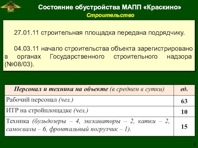 Состояние обустройства МАПП «Краскино» Строительство 27.01.11 строительная площадка передана подрядчику. 04.03.11 начало