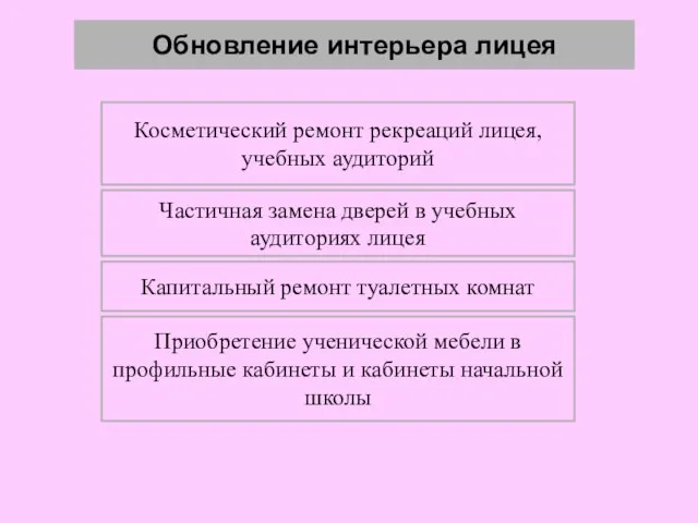 Обновление интерьера лицея Капитальный ремонт туалетных комнат Частичная замена дверей в учебных