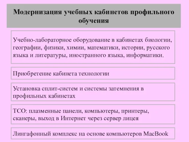 Модернизация учебных кабинетов профильного обучения Приобретение кабинета технологии Учебно-лабораторное оборудование в кабинетах