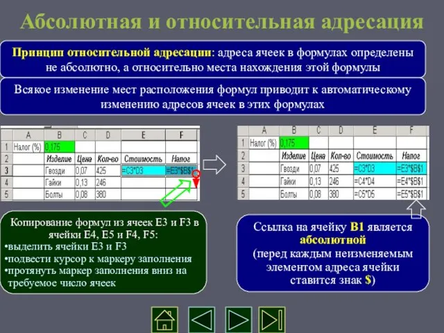 Абсолютная и относительная адресация Принцип относительной адресации: адреса ячеек в формулах определены