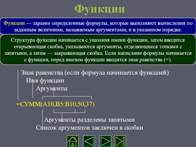 Функции Функции — заранее определенные формулы, которые выполняют вычисления по заданным величинам,