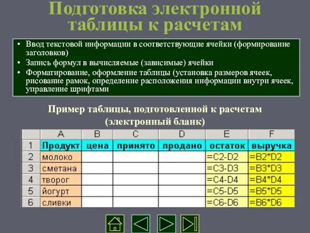 Подготовка электронной таблицы к расчетам Ввод текстовой информации в соответствующие ячейки (формирование