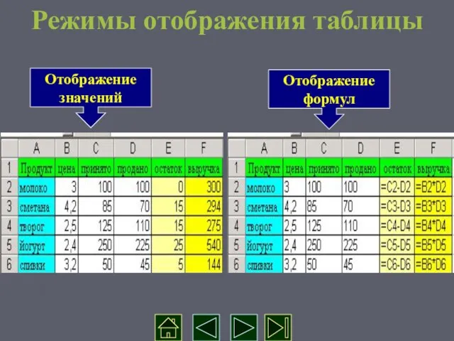 Режимы отображения таблицы Отображение значений Отображение формул