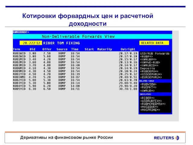 Котировки форвардных цен и расчетной доходности