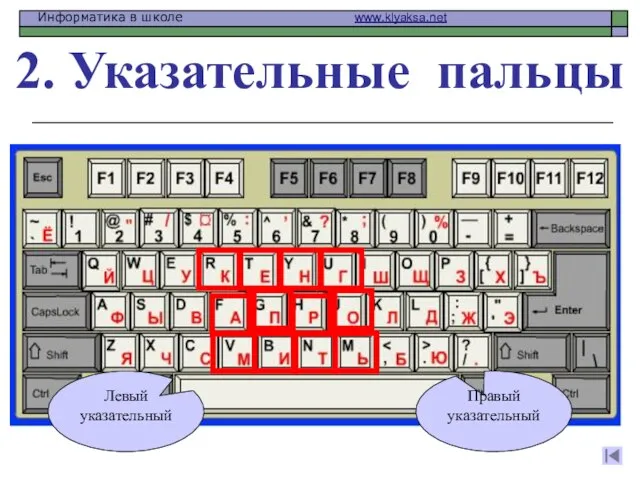 2. Указательные пальцы