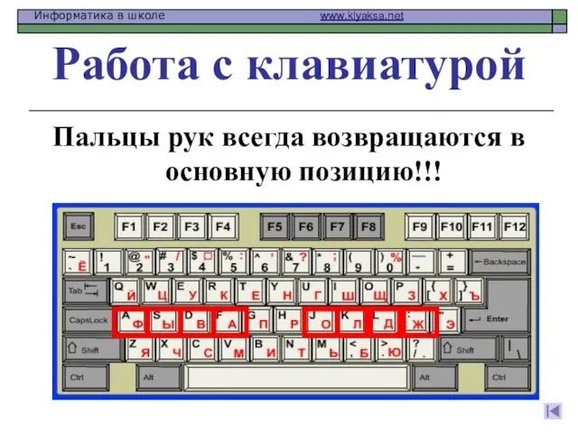 Работа с клавиатурой Пальцы рук всегда возвращаются в основную позицию!!!