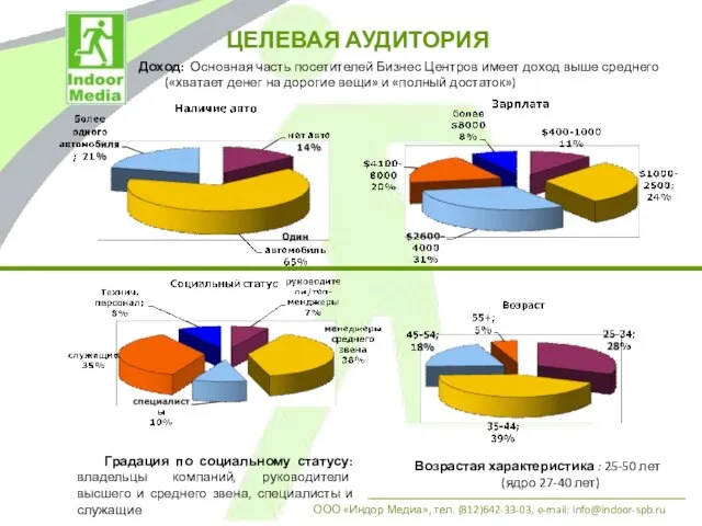 ЦЕЛЕВАЯ АУДИТОРИЯ ООО «Индор Медиа», тел. (812)642-33-03, e-mail: info@indoor-spb.ru Возрастая характеристика :