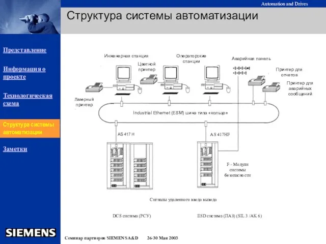 Структура системы автоматизации Структура системы автоматизации AS 417HF Операторские станции Инженерная станция