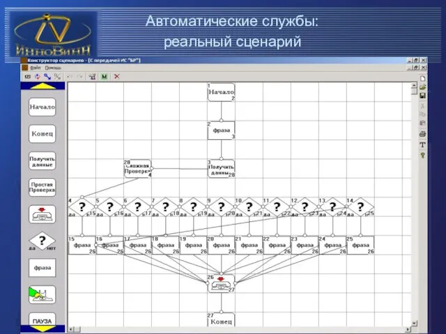 Автоматические службы: реальный сценарий