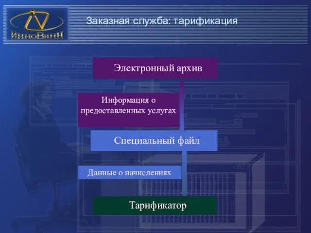 Информация о предоставленных услугах Специальный файл Данные о начислениях Заказная служба: тарификация