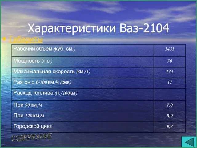 Характеристики Ваз-2104 Габариты СОДЕРЖАНИЕ