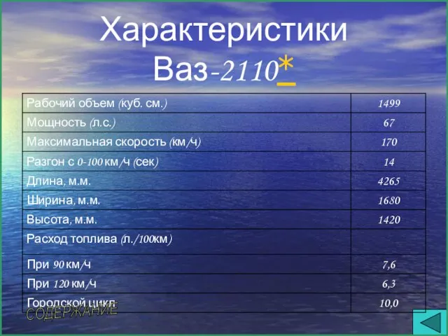 Характеристики Ваз-2110* СОДЕРЖАНИЕ