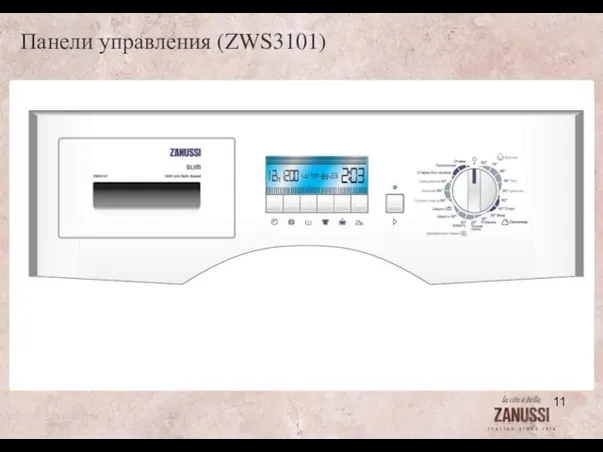 Панели управления (ZWS3101)