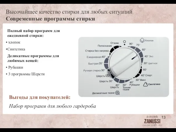 Высочайшее качество стирки для любых ситуаций Современные программы стирки Полный набор программ