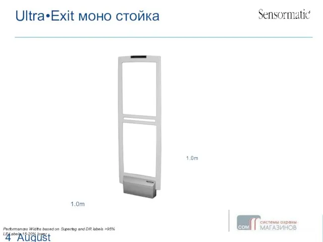 August 14, 2023 Ultra•Exit моно стойка 1.0m 1.0m Performances Widths based on