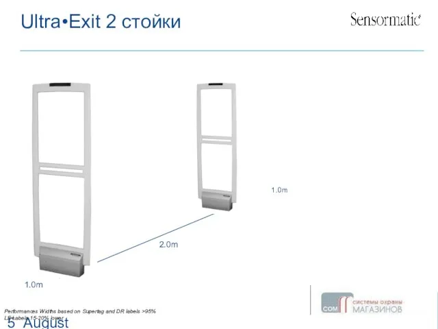 August 14, 2023 Ultra•Exit 2 стойки 2.0m 1.0m 1.0m Performances Widths based