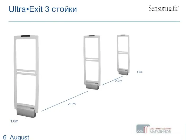 August 14, 2023 Ultra•Exit 3 стойки 2.0m 1.0m 1.0m 2.0m