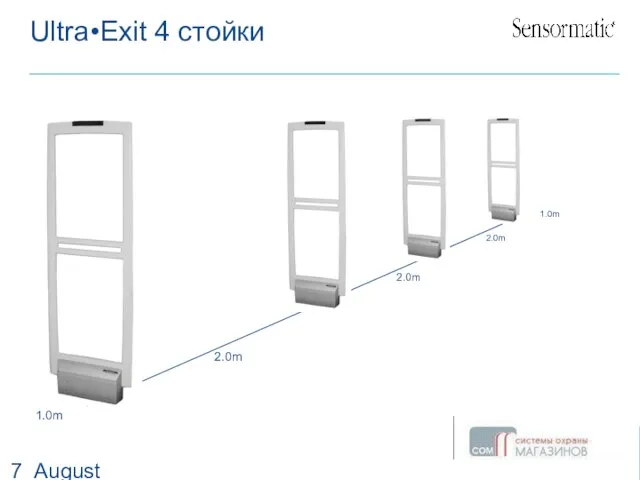 August 14, 2023 Ultra•Exit 4 стойки 2.0m 2.0m 2.0m 1.0m 1.0m