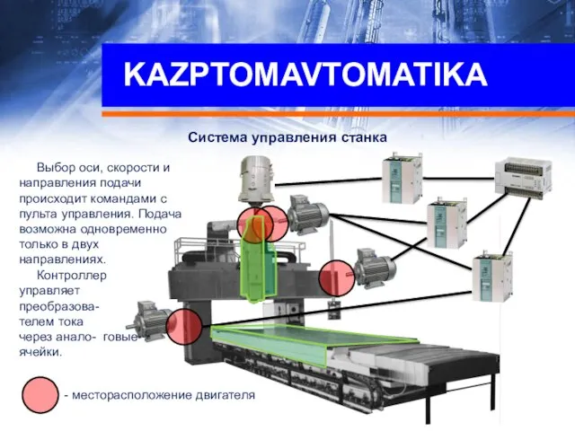 KAZPTOMAVTOMATIKA Система управления станка Выбор оси, скорости и направления подачи происходит командами