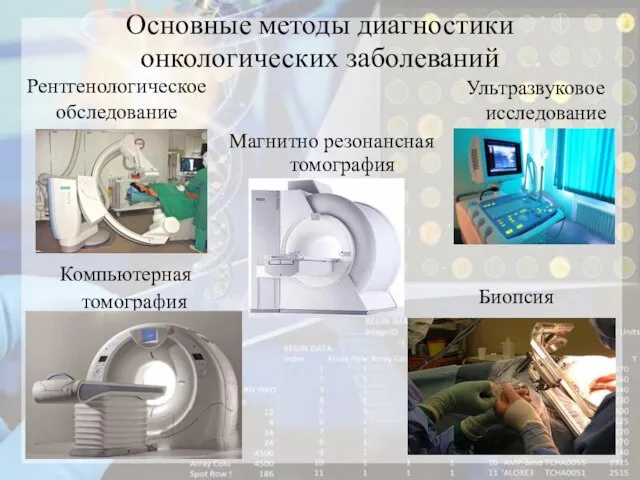 Основные методы диагностики онкологических заболеваний Биопсия Ультразвуковое исследование Магнитно резонансная томография Компьютерная томография Рентгенологическое обследование