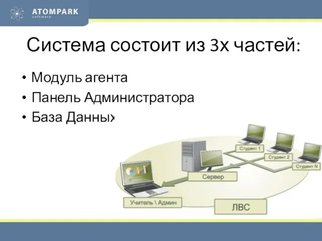 Система состоит из 3х частей: Модуль агента Панель Администратора База Данных