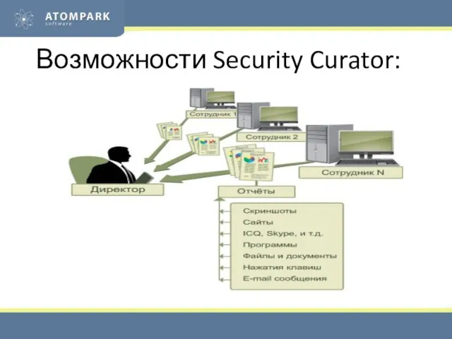 Возможности Security Curator:
