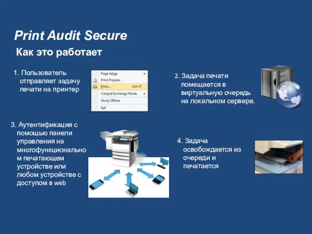 Print Audit Secure Как это работает 4. Задача освобождается из очереди и