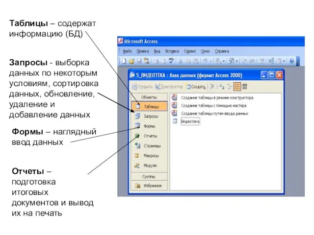 Таблицы – содержат информацию (БД) Запросы - выборка данных по некоторым условиям,