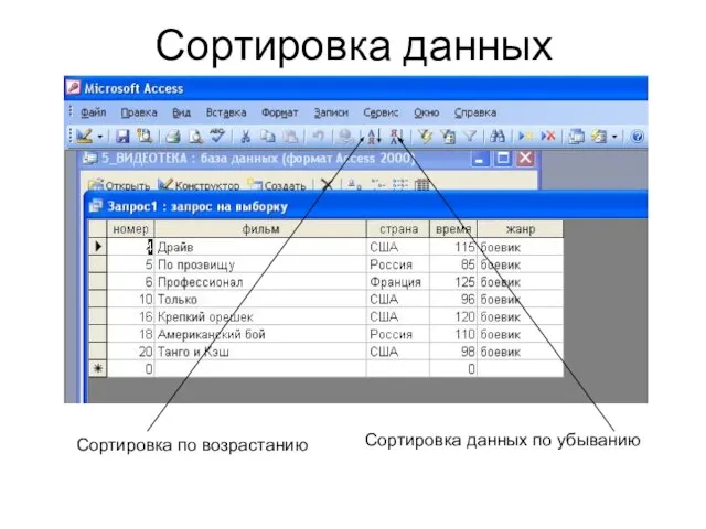 Сортировка данных Сортировка по возрастанию Сортировка данных по убыванию