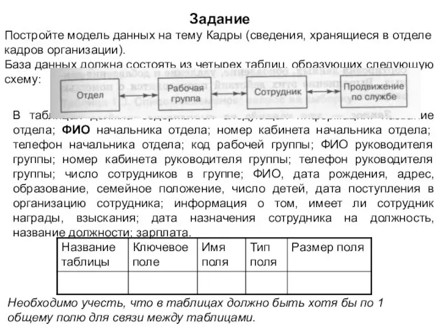 Задание Постройте модель данных на тему Кадры (сведения, хранящиеся в отделе кадров