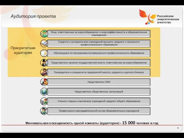 Аудитория проекта Минимальная посещаемость одной комнаты (аудитории) – 15 000 человек в год Приоритетная аудитория