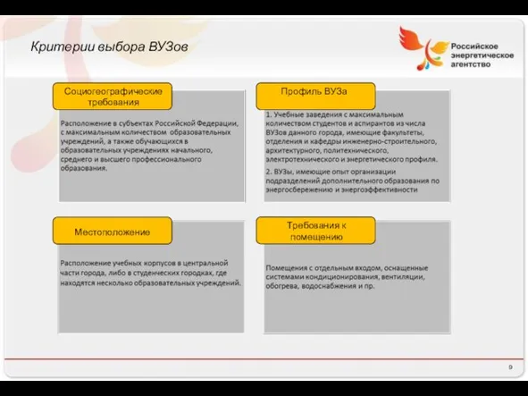 Критерии выбора ВУЗов Местоположение Требования к помещению Профиль ВУЗа Социогеографические требования