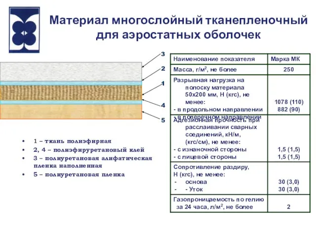 Материал многослойный тканепленочный для аэростатных оболочек 1 – ткань полиэфирная 2, 4