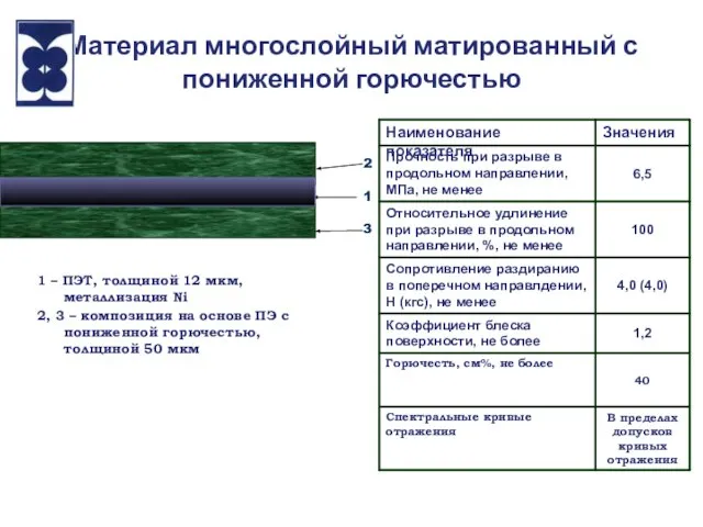 Материал многослойный матированный с пониженной горючестью 1 – ПЭТ, толщиной 12 мкм,