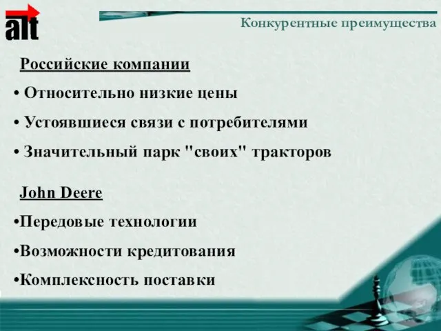 Конкурентные преимущества Российские компании Относительно низкие цены Устоявшиеся связи с потребителями Значительный