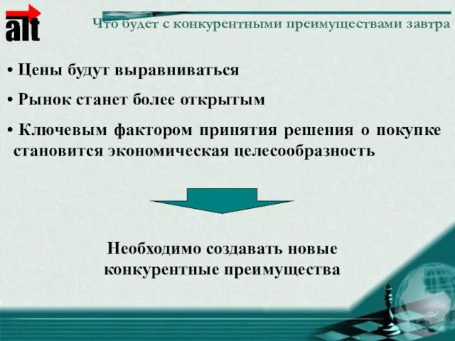 Что будет с конкурентными преимуществами завтра Цены будут выравниваться Рынок станет более