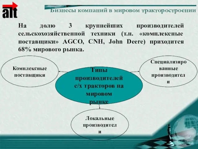 Бизнесы компаний в мировом тракторостроении На долю 3 крупнейших производителей сельскохозяйственной техники