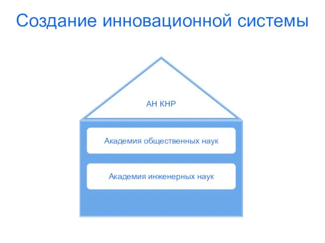 АН КНР Академия общественных наук Академия инженерных наук Создание инновационной системы