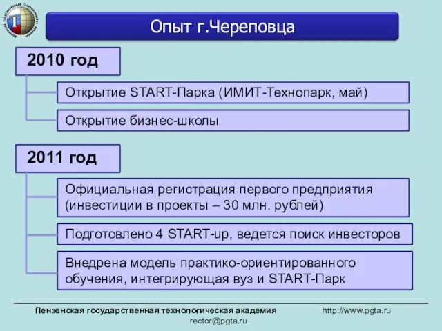 2010 год Пензенская государственная технологическая академия http://www.pgta.ru rector@pgta.ru Открытие START-Парка (ИМИТ-Технопарк, май)