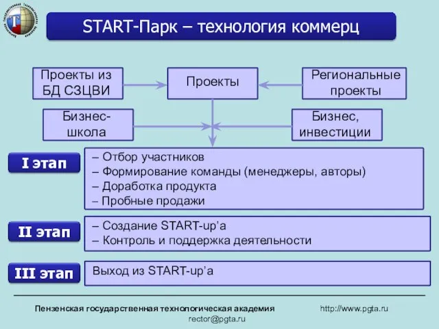 Проекты из БД СЗЦВИ Пензенская государственная технологическая академия http://www.pgta.ru rector@pgta.ru – Отбор