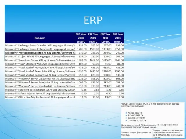 ERP