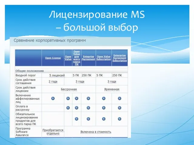 Лицензирование MS – большой выбор