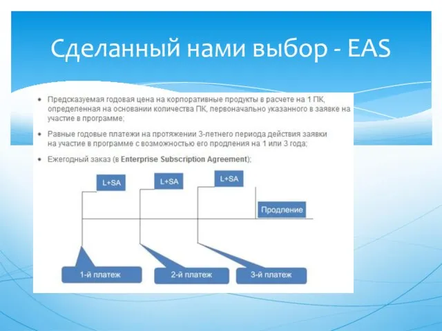 Сделанный нами выбор - EAS