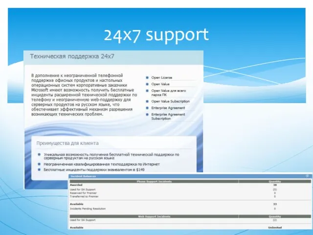 24x7 support