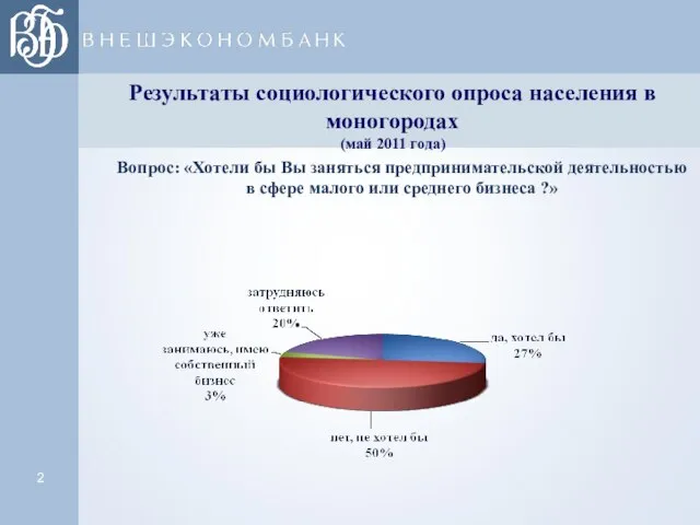 Результаты социологического опроса населения в моногородах (май 2011 года) Вопрос: «Хотели бы