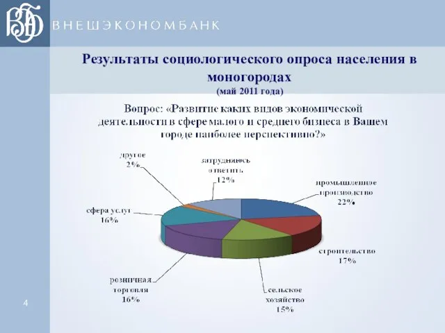 Результаты социологического опроса населения в моногородах (май 2011 года)