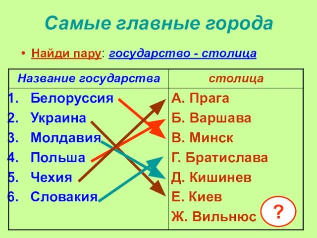 Самые главные города Найди пару: государство - столица ?