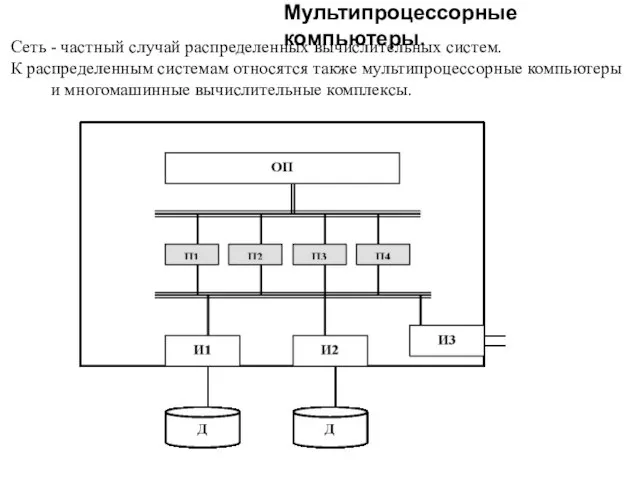 Мультипроцессорные компьютеры. Сеть - частный случай распределенных вычислительных систем. К распределенным системам