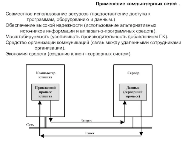 Применение компьютерных сетей . Совместное использование ресурсов (предоставление доступа к программам, оборудованию