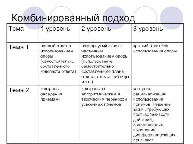 Комбинированный подход